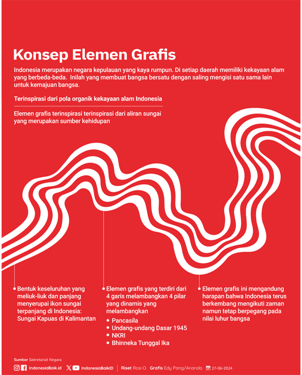 Konsep Elemen Grafis HUT Ke-79 RI